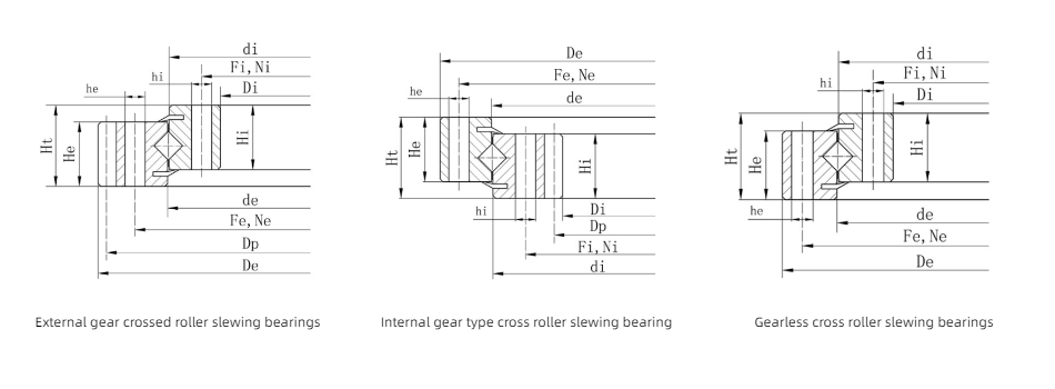 Single-row crossed roller bearing details